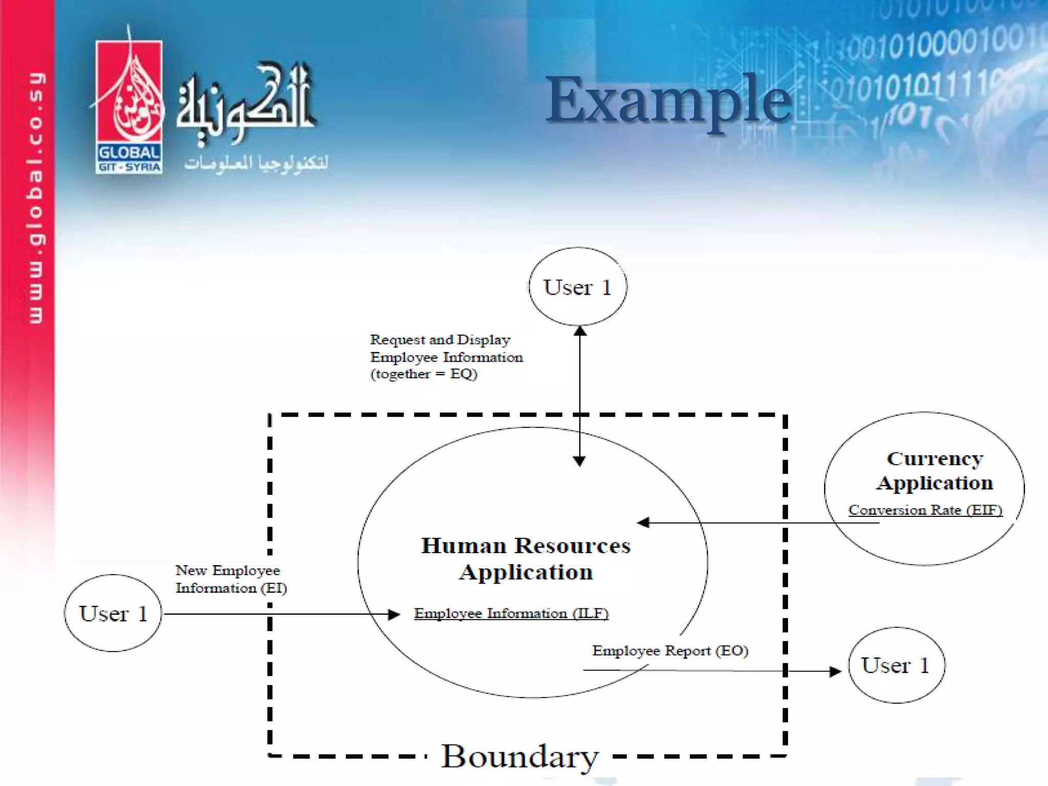 Example
 
