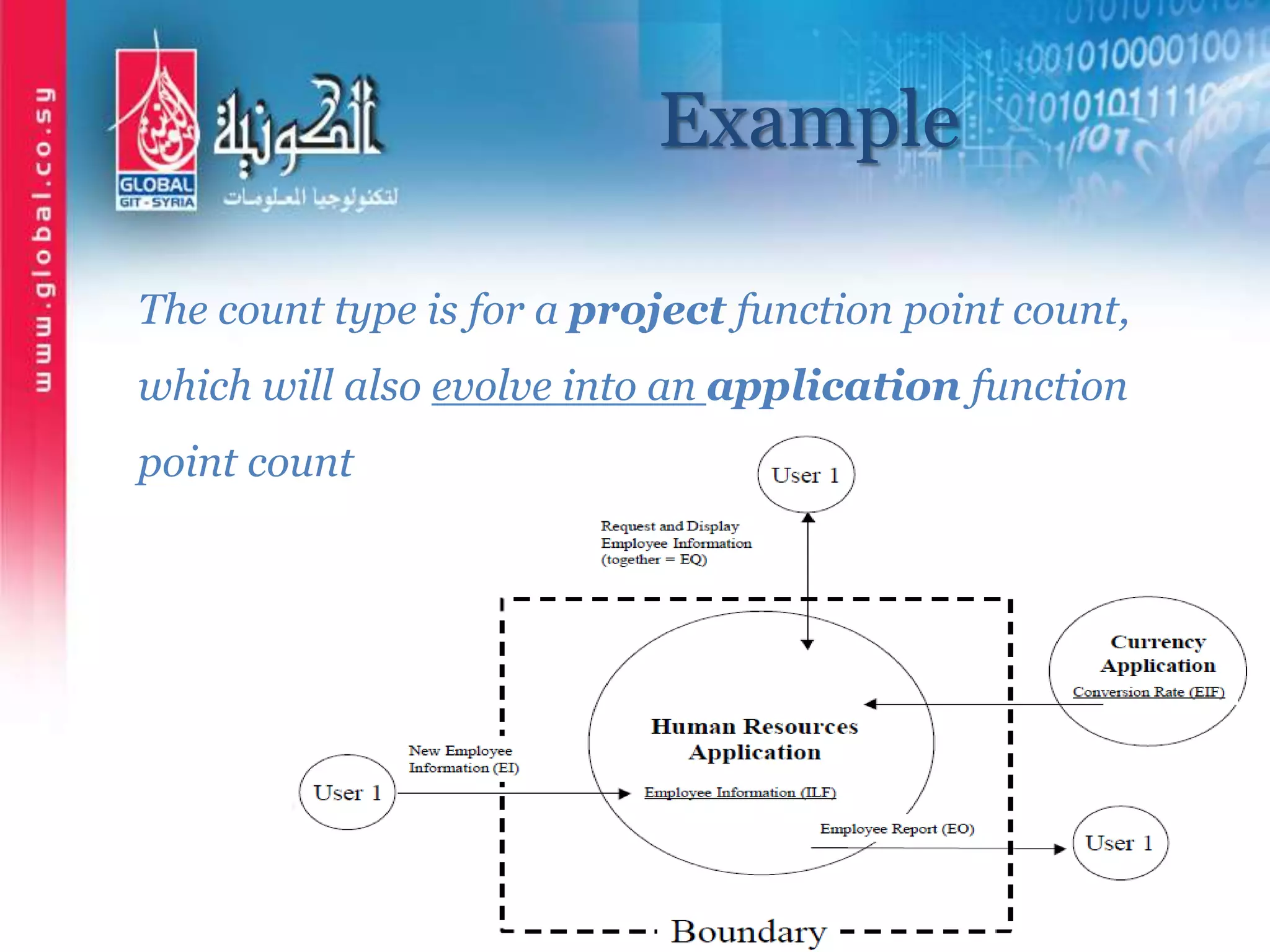 Example
The count type is for a project function point count,
which will also evolve into an application function
point count
 