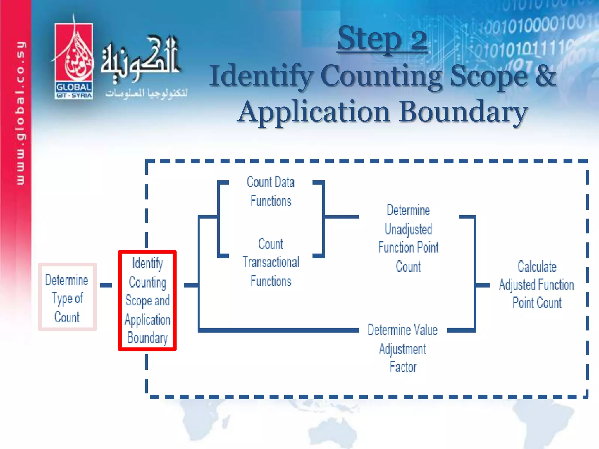 Step 2
Identify Counting Scope &
Application Boundary
 