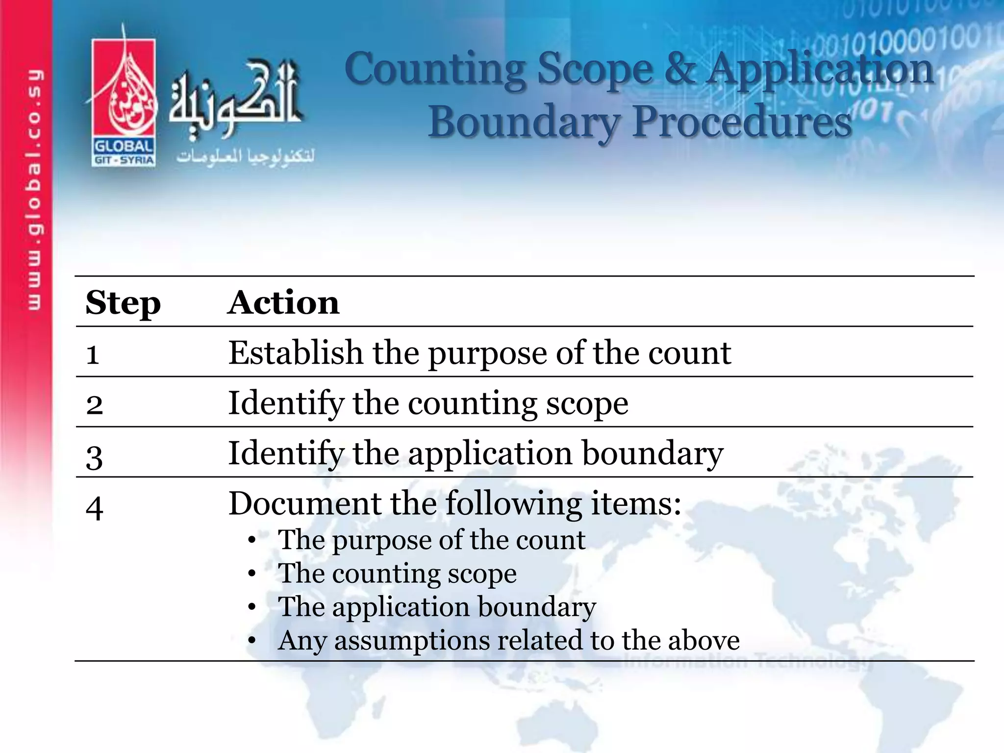 Counting Scope & Application
Boundary Procedures
Step Action
1 Establish the purpose of the count
2 Identify the counting scope
3 Identify the application boundary
4 Document the following items:
• The purpose of the count
• The counting scope
• The application boundary
• Any assumptions related to the above
 