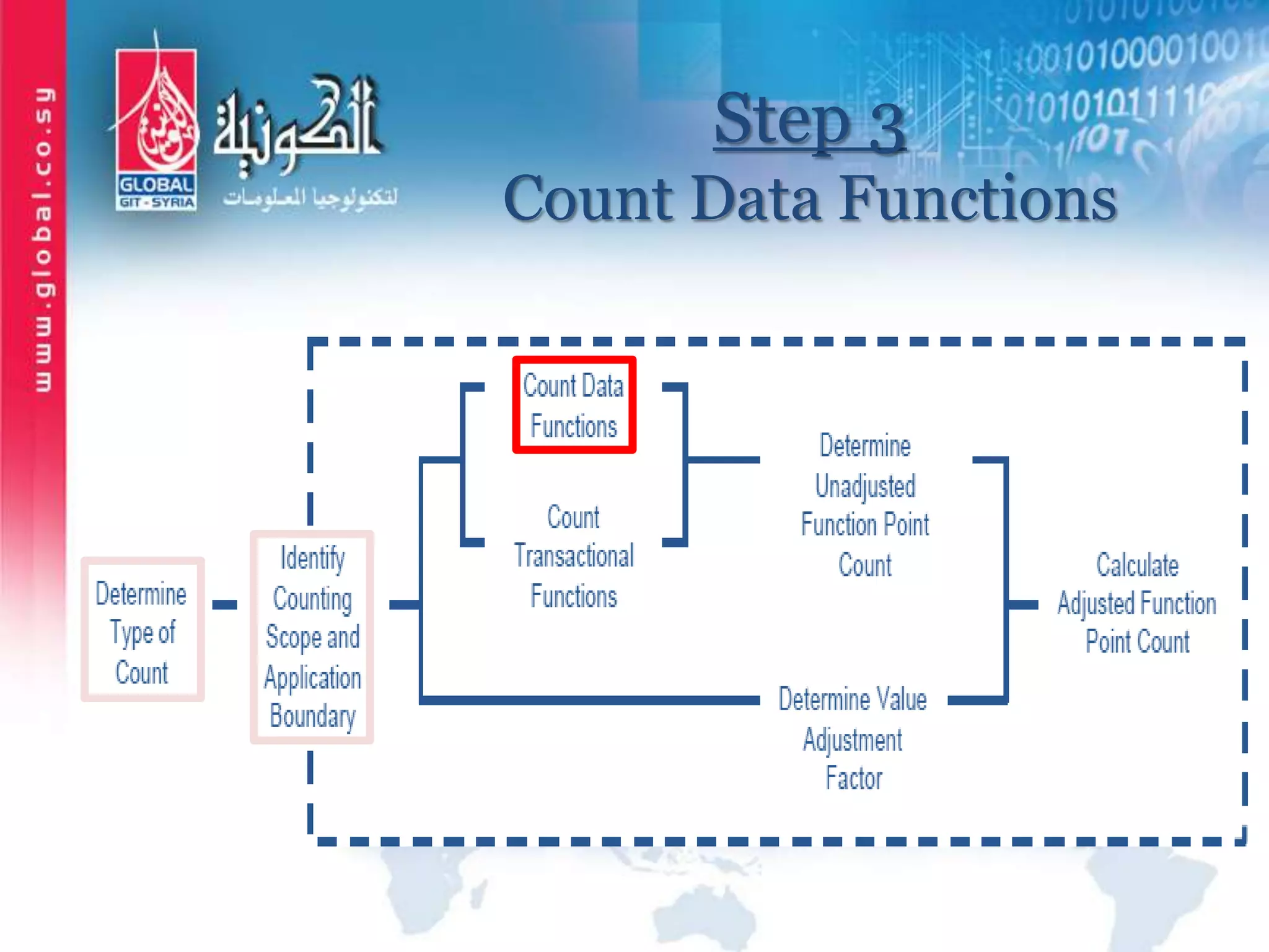 Step 3
Count Data Functions
 