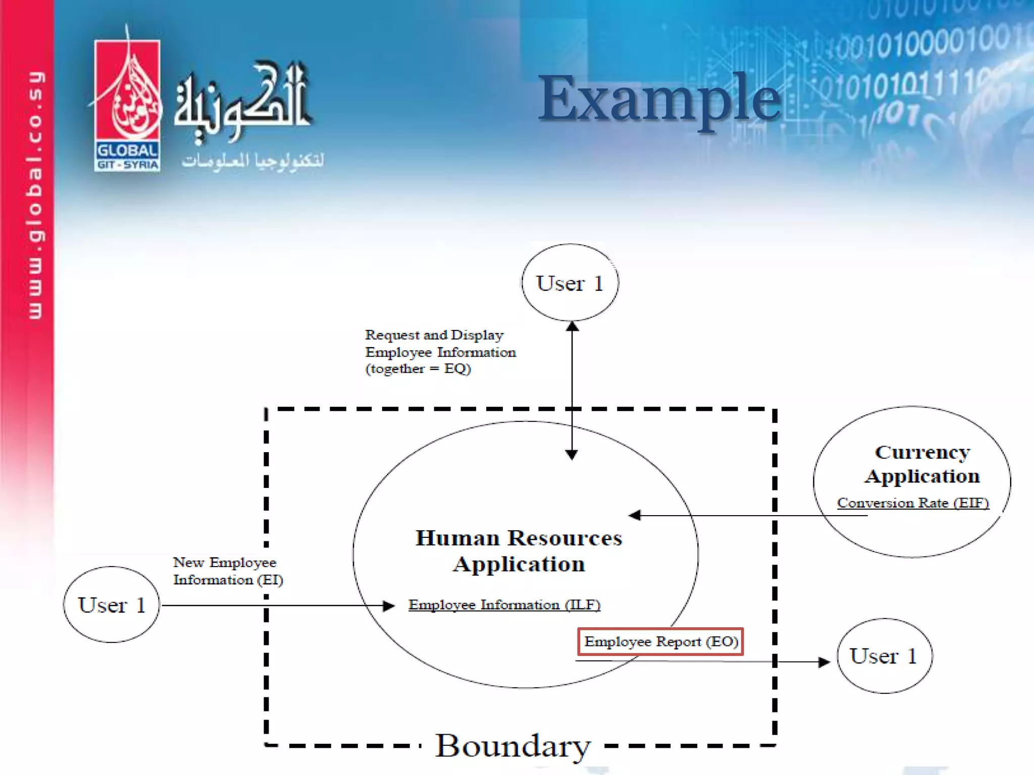 Example
 