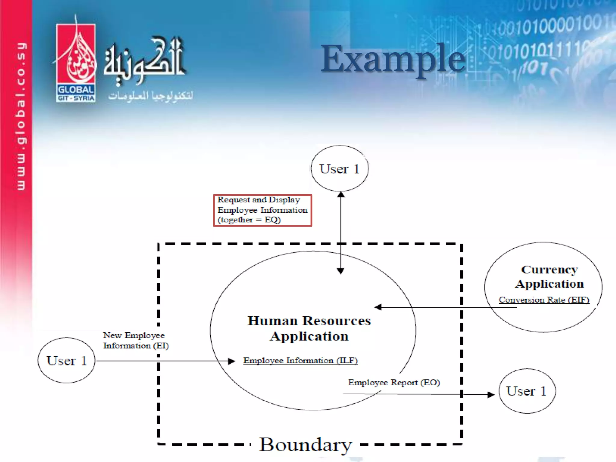 Example
 