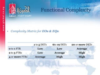Functional Complexity
20 or more DETs6to 19 DETs1 to 5 DETs
AverageLowLow0 to 1 FTR
HighAverageLow2 to 3 FTRs
HighHighAverage4 or more FTRs
• Complexity Matrix for EOs & EQs
 