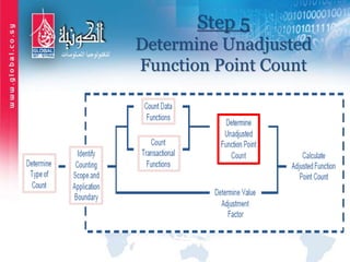 Step 5
Determine Unadjusted
Function Point Count
 