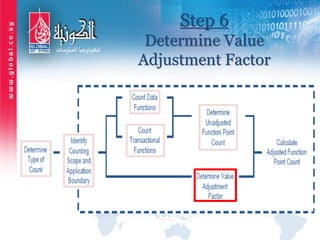 Step 6
Determine Value
Adjustment Factor
 