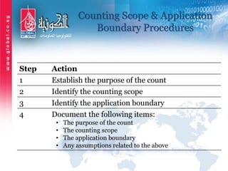 Counting Scope & Application
Boundary Procedures
Step Action
1 Establish the purpose of the count
2 Identify the counting scope
3 Identify the application boundary
4 Document the following items:
• The purpose of the count
• The counting scope
• The application boundary
• Any assumptions related to the above
 
