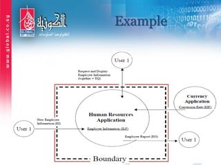 Example
 