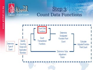 Step 3
Count Data Functions
 