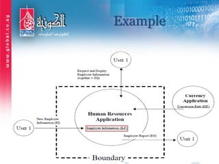 Example
 