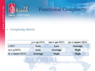 Functional Complexity
51 or more DETs20 to 50 DETs1 to 19 DETs
AverageLowLow1 RET
HighAverageLow2 to 5 RETs
HighHighAverage6 or more RETs
• Complexity Matrix
 