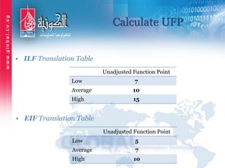 Calculate UFP
Unadjusted Function Point
7Low
10Average
15High
• ILF Translation Table
Unadjusted Function Point
5Low
7Average
10High
• EIF Translation Table
 