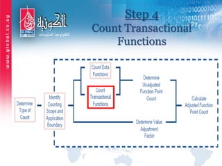 Step 4
Count Transactional
Functions
 
