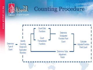 Counting Procedure
 