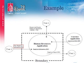 Example
 