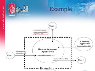 Example
 