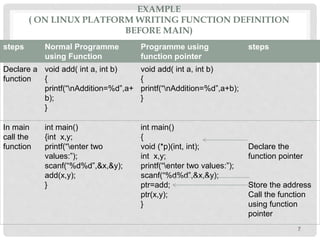 EXAMPLE
( ON LINUX PLATFORM WRITING FUNCTION DEFINITION
BEFORE MAIN)
steps Normal Programme
using Function
Programme using
function pointer
steps
Declare a
function
void add( int a, int b)
{
printf(“nAddition=%d”,a+
b);
}
void add( int a, int b)
{
printf(“nAddition=%d”,a+b);
}
In main
call the
function
int main()
{int x,y;
printf(“enter two
values:”);
scanf(“%d%d”,&x,&y);
add(x,y);
}
int main()
{
void (*p)(int, int);
int x,y;
printf(“enter two values:”);
scanf(“%d%d”,&x,&y);
ptr=add;
ptr(x,y);
}
Declare the
function pointer
Store the address
Call the function
using function
pointer
7
 