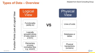 www.luxoft.com
Types of Data – Overview
Logical
View
Functionality
(ability to)
Logically
grouped stores
of data (data in
a form)
Elementary
process
(complete flow,
e.g. wizard)
Physical
View
Lines of code
Databases or
tables
Physical
transactions
(screens)
VS
FunctionPointsLookatLogicalView
Adopted from David Consulting Group
 