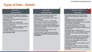 www.luxoft.com
Types of Data - Details
.
We count –
Business Data
•Reflects information needed to be stored
and retrieved by functional area addressed
by the application.
•Mandatory for the operation of the user’s
functional area
•User identifiable and maintainable
•Stores the user’s Core User Data to support
business transactions
•Very dynamic, business operations cause it
to be regularly referenced, added to,
changed, deleted
•Typically has key field and many attributes
•E.g Customer Data
We count –
Reference Data
•Stored to support business rules for the
maintenance of the business data.
•Mandatory for the operation of the user’s
functional area
•User identifiable and user maintainable
•Stores data to support core user activities
•Less dynamic – occasionally changes in
response to changes in the functional areas’
environment, external functional processes
and/or business rules
•Transactions processing business data
often use reference data
•Typically has key fields and few attributes
•E.g Policy information (Types and terms
of policies)
We don’t count –
Code Data
•Code data provides a list of valid value
values that a descriptive attribute might
have.
•Mandatory to the functional area, but
optionally stored as a data file to
standardize and facilitate business activities
and business transactions
•Not usually identified as part of the
functional requirements; it is usually
identified as part of design to meet technical
requirements
•Sometimes user maintainable, but
essentially static – only changes in response
to changes in the way that the business
operates
•Business transactions access Code Data to
improve ease of data entry, improve data
consistency, ensure data integrity, etc.
•Can be user recognizable as a group or
using the same logic
•Generally consists of a key field and one or
two attributes only
•Typically has a stable number of records
•Examples: Payment Type Code, Payment
Description
from David Consulting Group
 