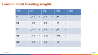 www.luxoft.com
Type Low Avg High Total
EI _ X 3 + _ X 4 + _X6 =
EO _ X 4 + _ X 5 + _X7 =
EQ _ X 3 + _ X 4 + _X6 =
ILF _ X 7 + _ X 10 + _X15 =
EIF _ X 5 + _ X 7 + _X6 =
Function Point Counting Weights
 