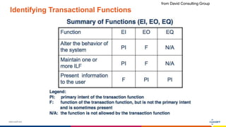 www.luxoft.com
Identifying Transactional Functions
from David Consulting Group
 