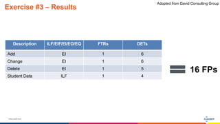 www.luxoft.com
Exercise #3 – Results
Description ILF/EIF/EI/EO/EQ FTRs DETs
Add EI 1 6
Change EI 1 6
Delete EI 1 5
Student Data ILF 1 4
16 FPs
Adopted from David Consulting Group
 