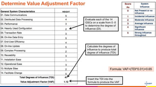 www.luxoft.com
Determine Value Adjustment Factor
Evaluate each of the 14
GSCs on a scale from 0 -5
to determine the degree of
influence (DI).
Calculate the degrees of
influence to produce total
degree of influence (TDI).
Insert the TDI into the
formula to produce the VAF
Formula: VAF=(TDI*0.01)+0.65
 