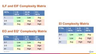 Overview of Function Points Analysis | PPTX