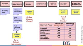 Overview of Function Points Analysis | PPTX