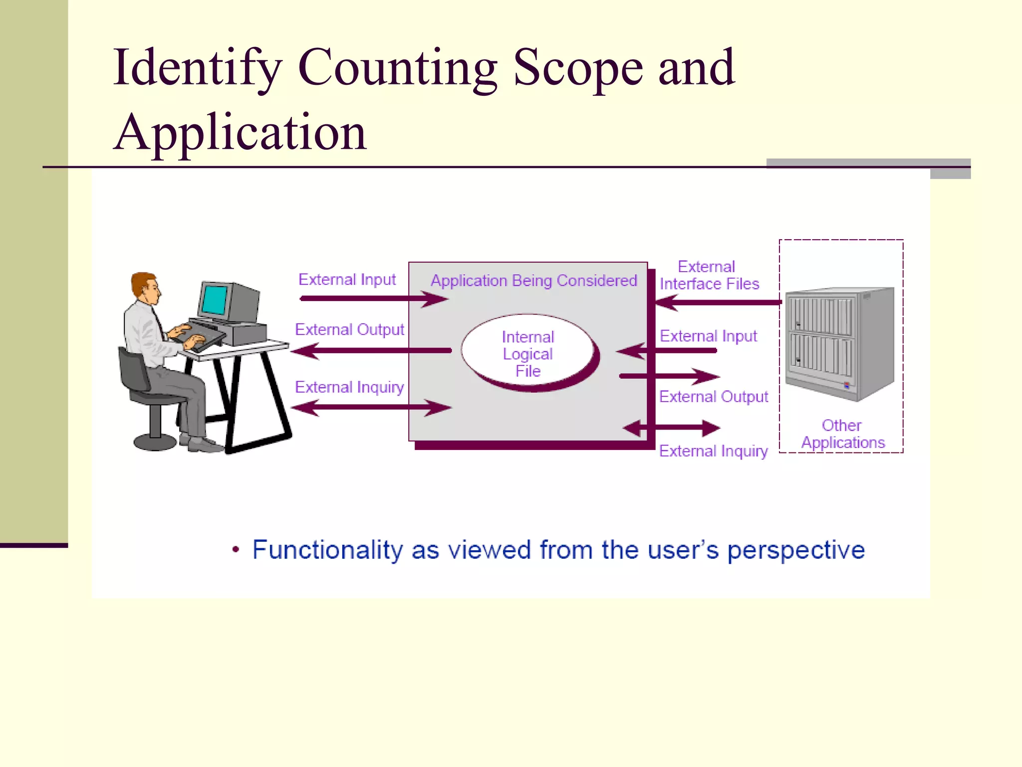Identify Counting Scope and
Application
 