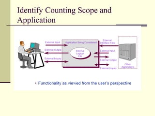 Identify Counting Scope and
Application
 