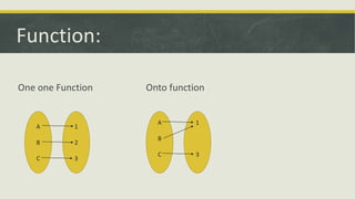 Function:
A
B
C
1
2
3
A
B
C
1
3
One one Function Onto function
 