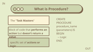 What is Procedure?
The "Task Masters"
block of code that performs an
action but doesn’t return a
value.
specific set of actions or
logic.
CREATE
PROCEDURE
procedure_name
(parameters) IS
BEGIN
-- Logic
END;
IN
OUT
 