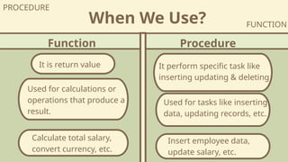 It is return value
When We Use?
It perform specific task like
inserting updating & deleting
Used for tasks like inserting
data, updating records, etc.
Used for calculations or
operations that produce a
result.
Function Procedure
Calculate total salary,
convert currency, etc.
Insert employee data,
update salary, etc.
FUNCTION
PROCEDURE
 