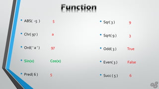 • ABS( -5 ) 5
• Chr( 97 ) a
• Ord( ‘ a ’ ) 97
• Sin(x) Cos(x)
• Pred( 6 ) 5
• Sqr( 3 ) 9
• Sqrt( 9 ) 3
• Odd( 3 ) True
• Even( 3 ) False
• Succ ( 5 ) 6
 