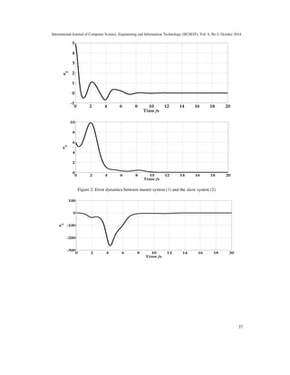 International Journal of Computer Science, Engineering and Information Technology (IJCSEIT), Vol. 4, No.5, October 2014 
37 
 
5 
4 
3 
2 
1 
0 
-1 
0 2 4 6 8 10 12 14 16 18 20 
Time /s 
e 
2 
10 
8 
6 
4 
2 
0 
0 2 4 6 8 10 12 14 16 18 20 
Time /s 
e 
3 
Figure 2: Error dynamics between master system (1) and the slave system (2) 
100 
0 
-100 
-200 
-300 
0 2 4 6 8 10 12 14 16 18 20 
Time /s 
a 
1 
 