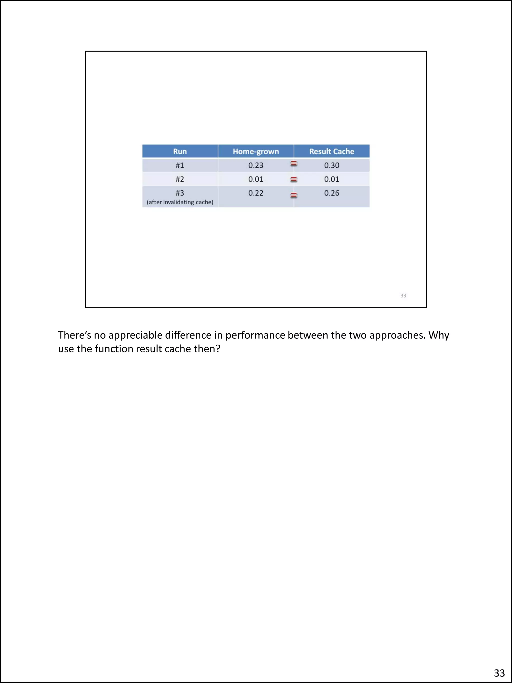There’s no appreciable difference in performance between the two approaches. Why
use the function result cache then?
33
 