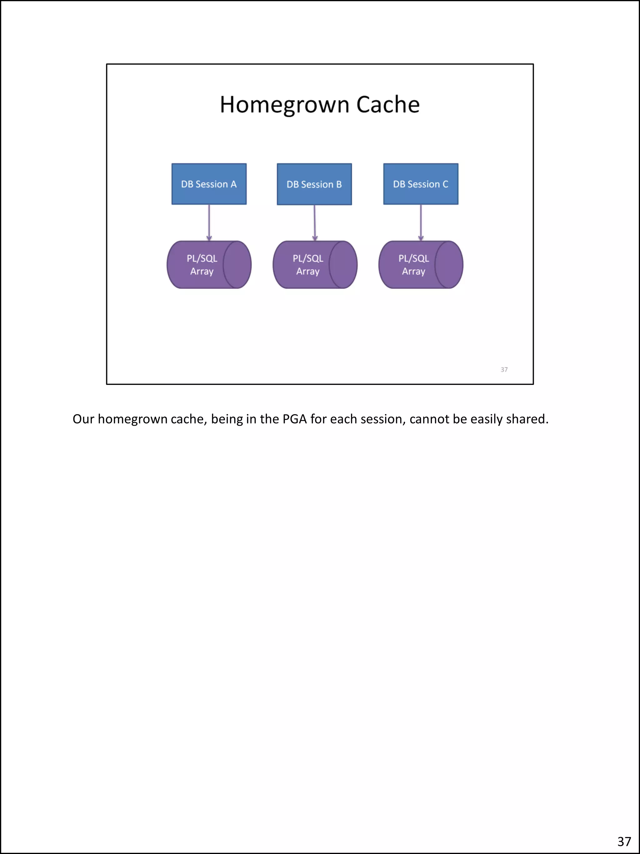 Our homegrown cache, being in the PGA for each session, cannot be easily shared.
37
 
