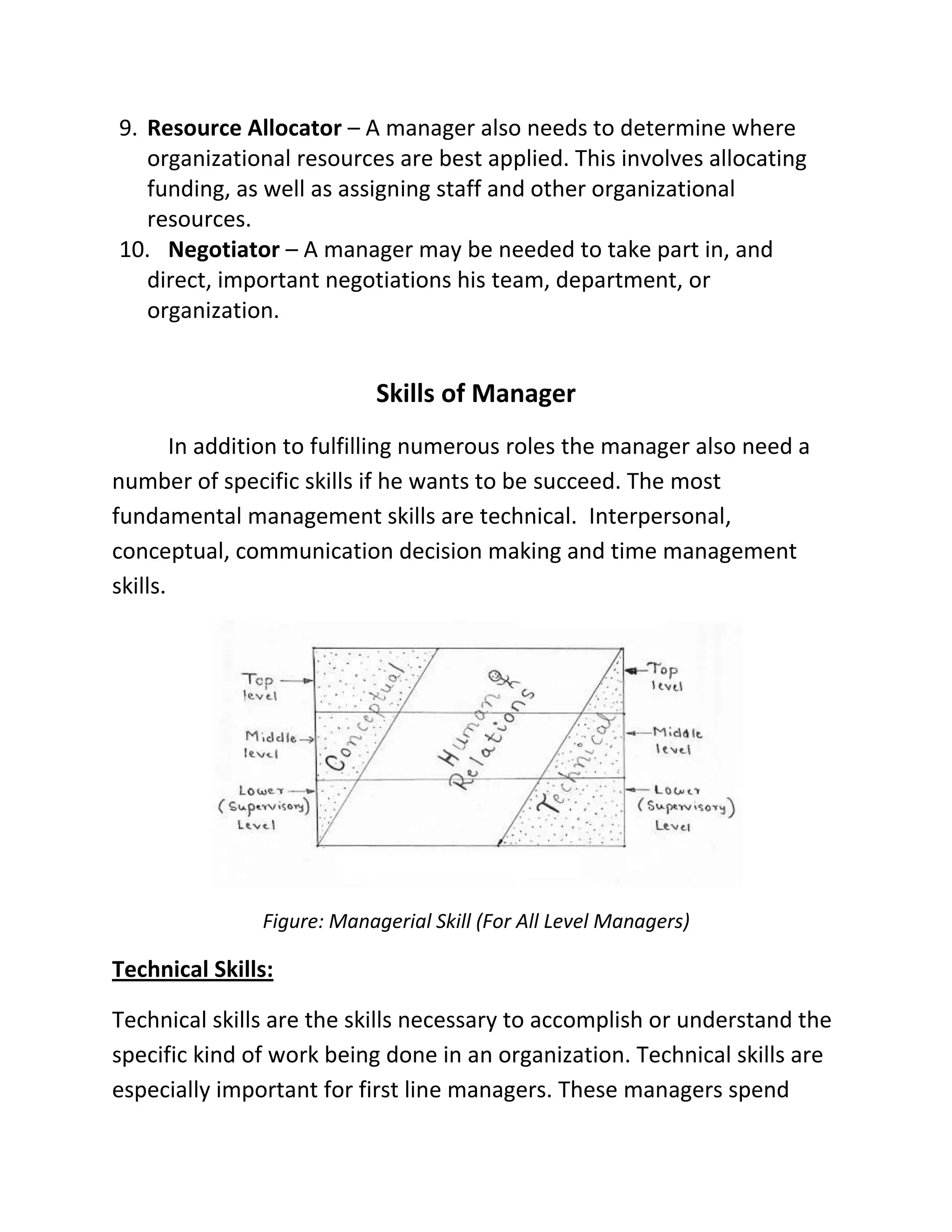 9. Resource Allocator – A manager also needs to determine where
organizational resources are best applied. This involves allocating
funding, as well as assigning staff and other organizational
resources.
10. Negotiator – A manager may be needed to take part in, and
direct, important negotiations his team, department, or
organization.
Skills of Manager
In addition to fulfilling numerous roles the manager also need a
number of specific skills if he wants to be succeed. The most
fundamental management skills are technical. Interpersonal,
conceptual, communication decision making and time management
skills.
Figure: Managerial Skill (For All Level Managers)
Technical Skills:
Technical skills are the skills necessary to accomplish or understand the
specific kind of work being done in an organization. Technical skills are
especially important for first line managers. These managers spend
 