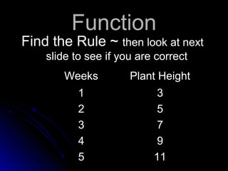 Function rules | PPT