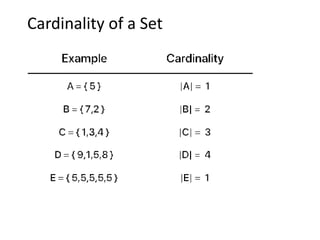 Cardinality of a Set
 