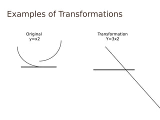 Examples of Transformations

    Original         Transformation
     y=x2                Y=3x2
 