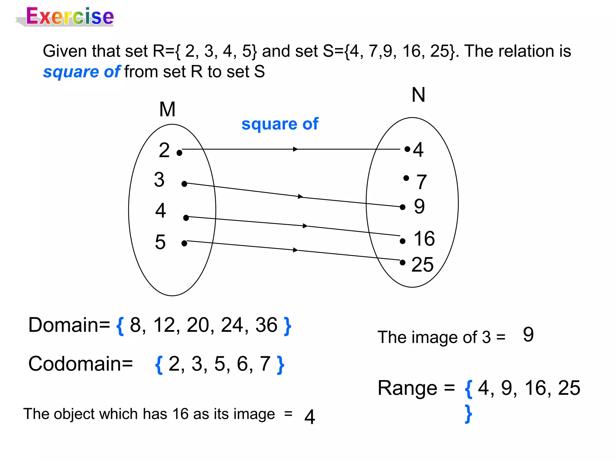 Given that set R={ 2, 3, 4, 5} and set S={4, 7,9, 16, 25}. The relation is
  square of from set R to set S
                                                     N
                   M
                              square of
                  2                                  4
                  3                                  7
                  4                                  9
                  5                                  16
                                                     25

Domain= { 8, 12, 20, 24, 36 }
                                                The image of 3 = 9
Codomain=         { 2, 3, 5, 6, 7 }
                                                Range = { 4, 9, 16, 25
The object which has 16 as its image =   4              }
 