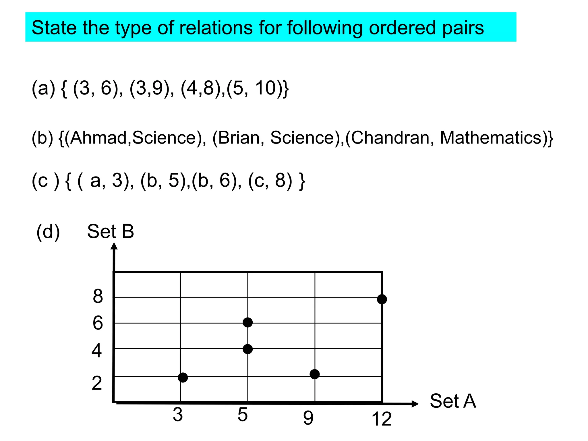 State the type of relations for following ordered pairs


(a) { (3, 6), (3,9), (4,8),(5, 10)}

(b) {(Ahmad,Science), (Brian, Science),(Chandran, Mathematics)}

(c ) { ( a, 3), (b, 5),(b, 6), (c, 8)｝

(d)    Set B


        8
        6
        4
        2
                                                Set A
                   3       5          9   12
 