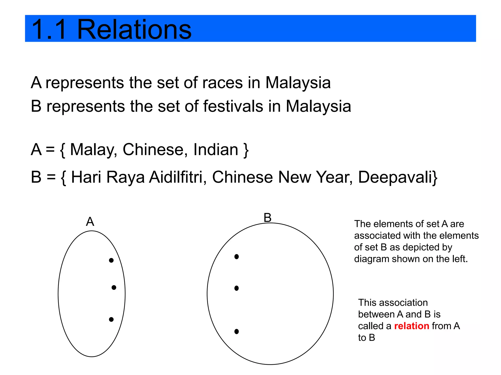 1.1 Relations
A represents the set of races in Malaysia
B represents the set of festivals in Malaysia

A = { Malay, Chinese, Indian }
B = { Hari Raya Aidilfitri, Chinese New Year, Deepavali}

       A                         B              The elements of set A are
                                                associated with the elements
                                                of set B as depicted by
                                                diagram shown on the left.



                                                This association
                                                between A and B is
                                                called a relation from A
                                                to B
 