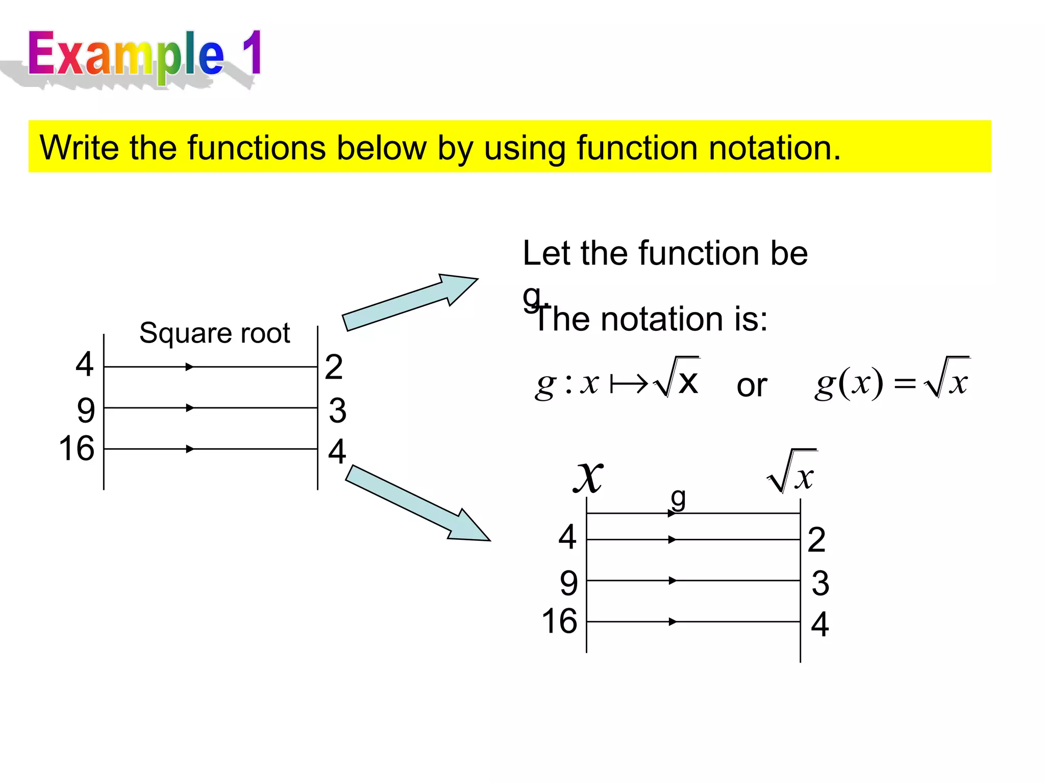 Write the functions below by using function notation.


                               Let the function be
                               g.
      Square root              The notation is:
  4                 2           g : x  ｘ or         g ( x)   x
  9                 3
 16                 4
                                   x     g
                                                 x
                                  4               2
                                  9               3
                                 16               4
 