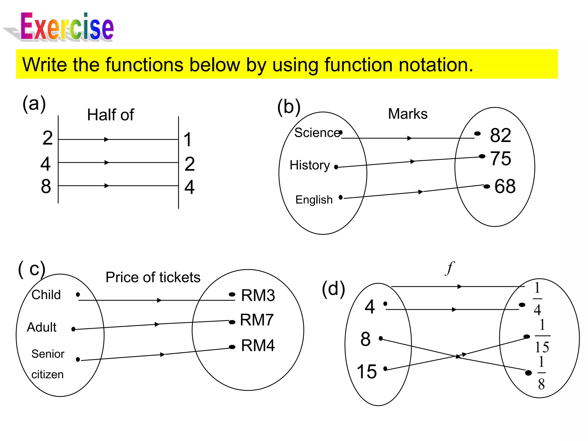 Write the functions below by using function notation.
(a)                                   (b)              Marks
           Half of
                                        Science                    82
   2                     1
   4                     2             History                     75
   8                     4                                         68
                                        English




( c)         Price of tickets
                                                               f
 Child                          RM3         (d)                         1
                                                  4                     4
 Adult                          RM7                                      1
                                RM4               8                     15
 Senior
                                                                         1
 citizen                                          15
                                                                         8
 