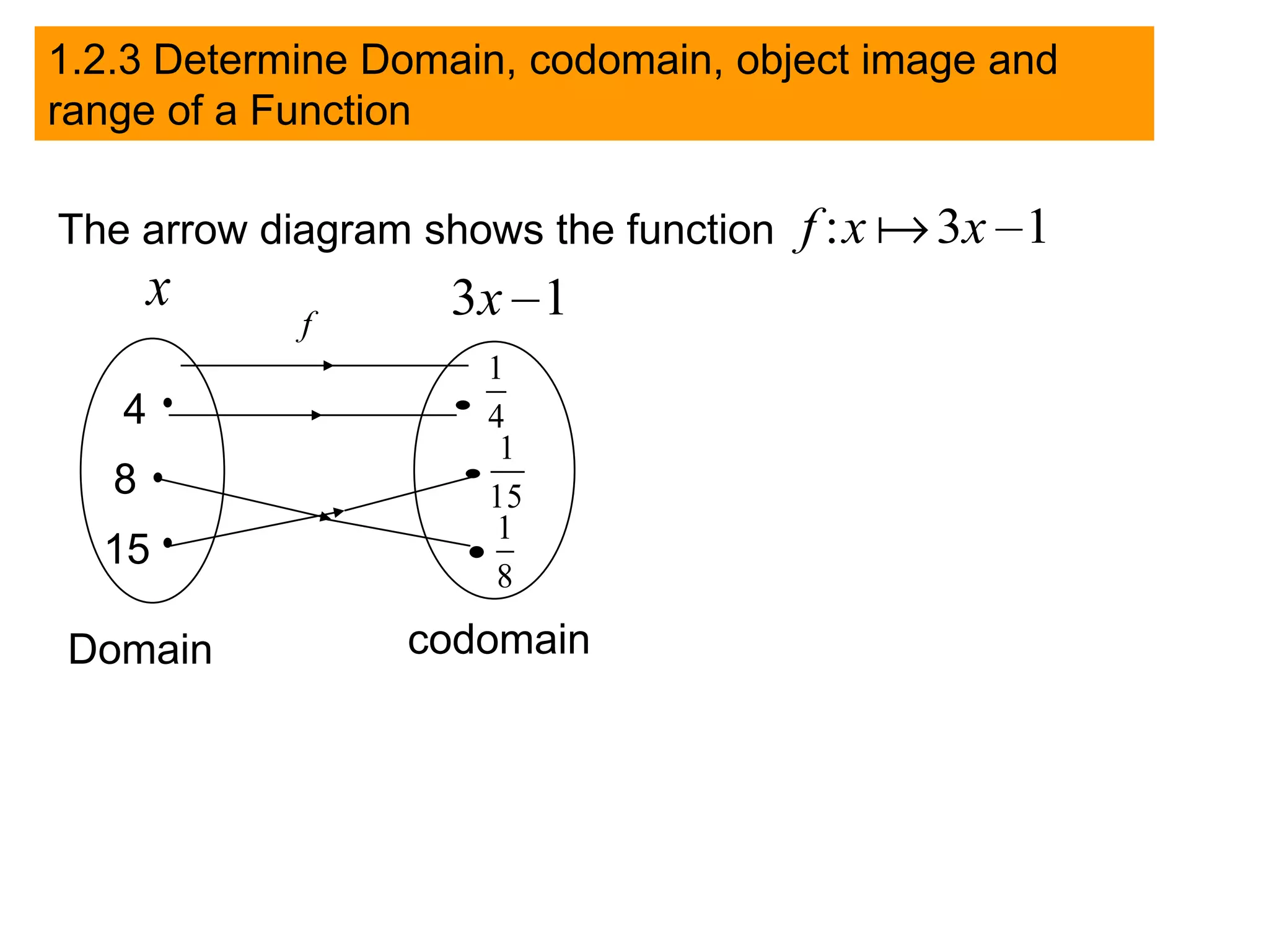 1.2.3 Determine Domain, codomain, object image and
range of a Function

The arrow diagram shows the function   f : x  3x 1
       x           3x 1
            f
                     1
   4                 4
                      1
   8                 15
                      1
  15
                      8

Domain           codomain
 