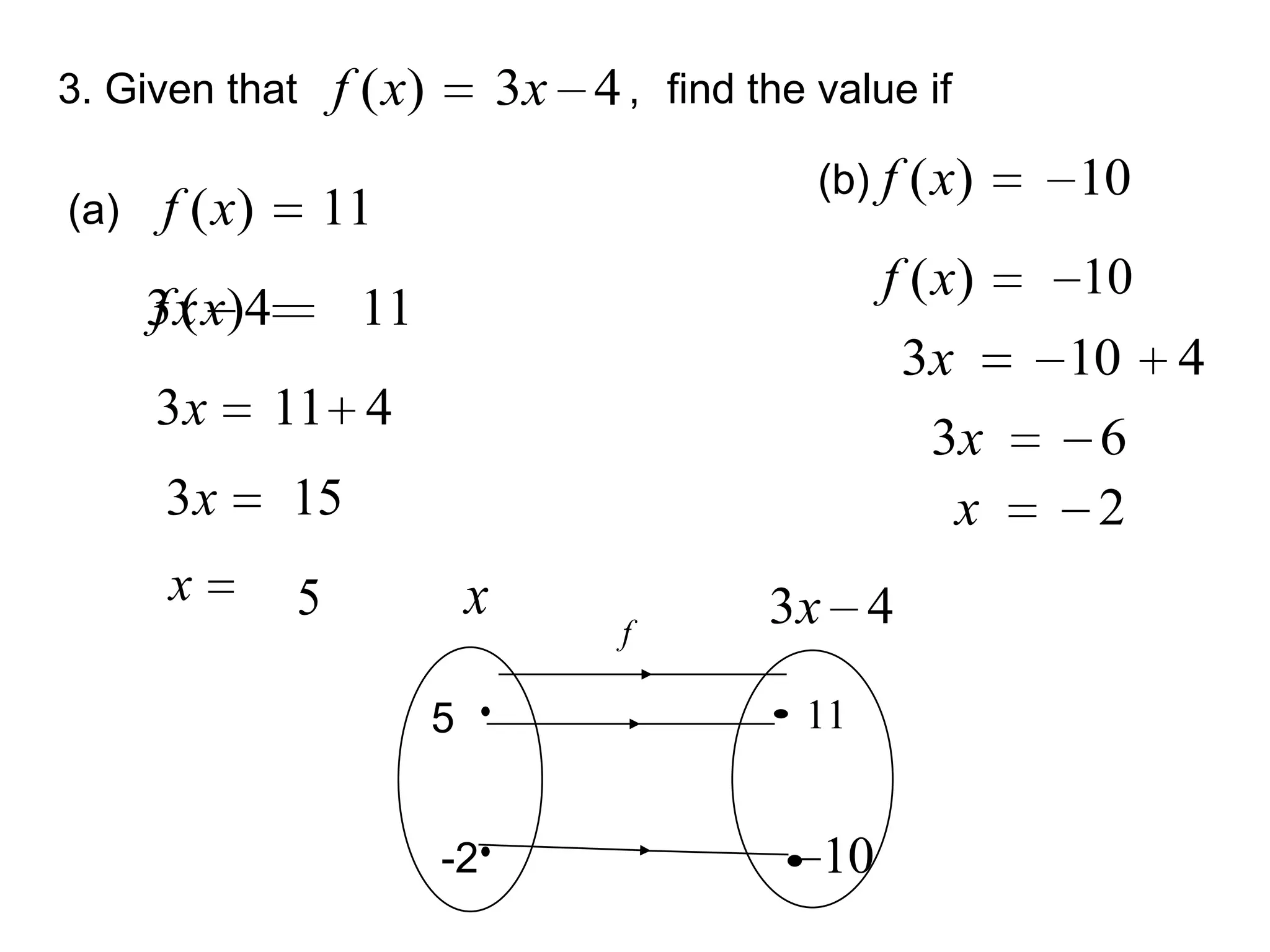 3. Given that        f ( x)           3x 4， find the value if
                                                      (b) f ( x)    10
(a)    f ( x)     11
                                                           f ( x)   10
      3 x x )4
      f(              11
                                                            3x      10   4
      3x         11 4
                                                              3x     6
       3x        15                                            x     2
       x         5                x                3x 4
                                            f

                              5                      11


                              -2                      10
 