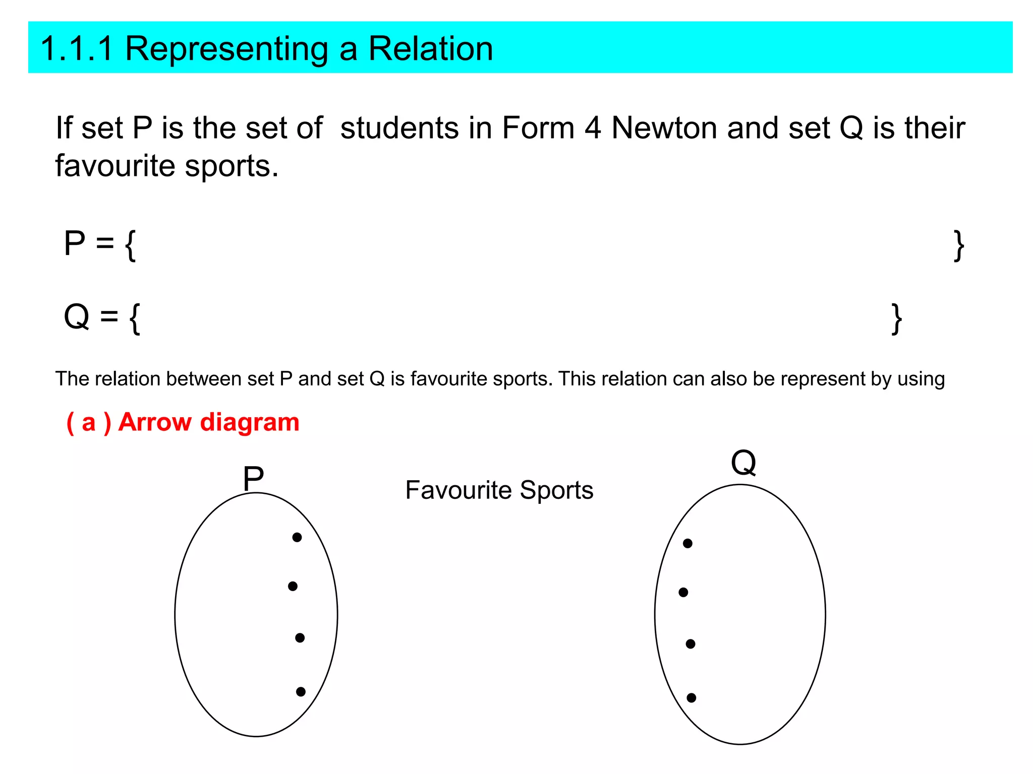 1.1.1 Representing a Relation

 If set P is the set of students in Form 4 Newton and set Q is their
 favourite sports.

 P={                                                                                                      }

 Q={                                                                                            }
 The relation between set P and set Q is favourite sports. This relation can also be represent by using

  ( a ) Arrow diagram

                      P                                                       Q
                                         Favourite Sports
 